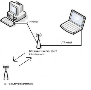 zalozni_zdroje_pro_pocitacove_site_a_routery