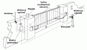 zalozni_zdroje_pro_pohony_vrat_a_vjezdovych_bran