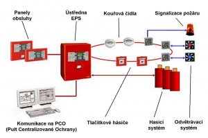 zalozni_zdroje_pro_pozarni_ventilacni_system